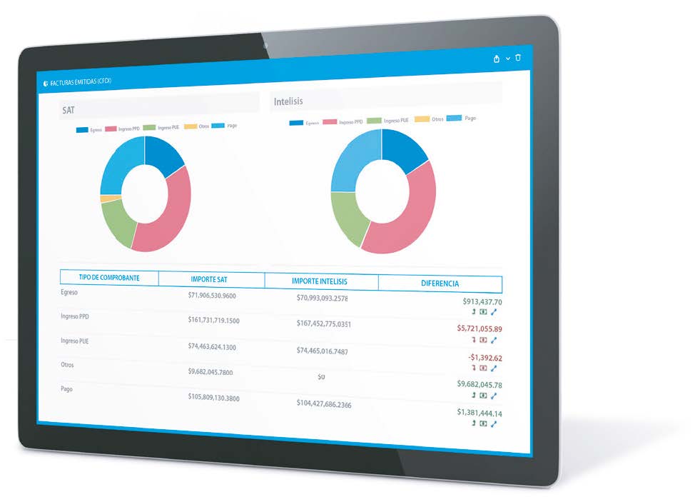 Intelisis Portal Fiscal