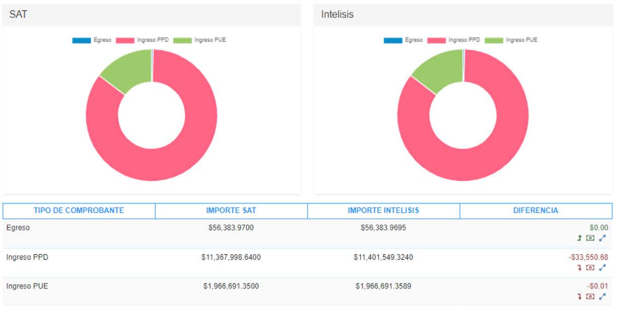 Intelisis Portal Fiscal