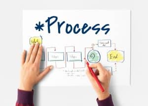 Cómo diseñar un Journey Mapping efectivo para optimizar procesos operativos complejos
