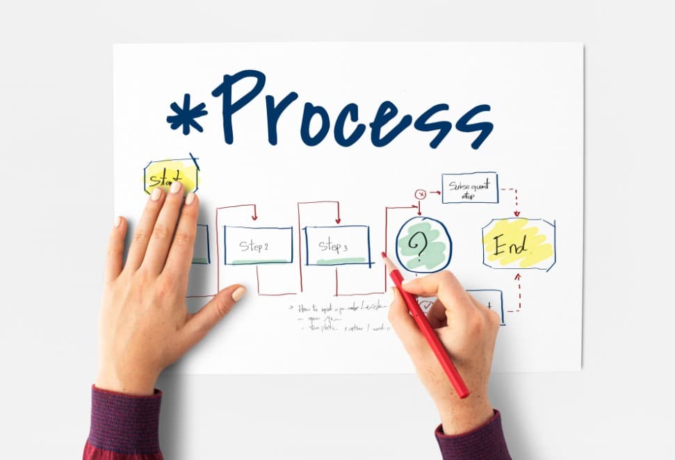 Cómo diseñar un Journey Mapping efectivo para optimizar procesos operativos complejos