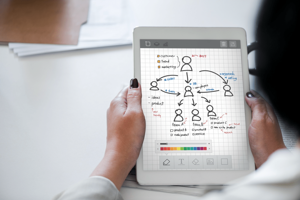 Journey Mapping lineal vs ecosistemas de experiencia omnicanal más escalables